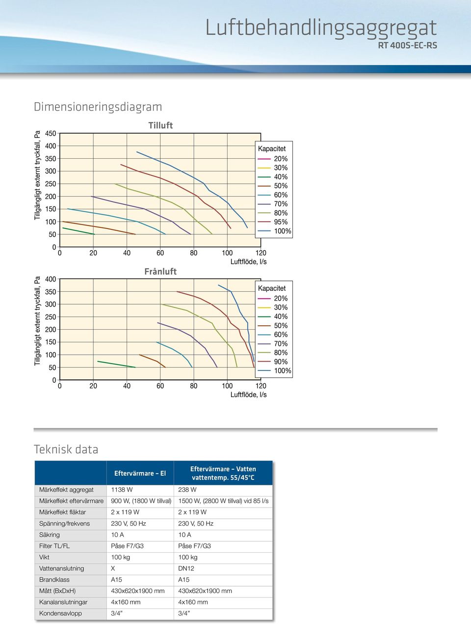 vattentemp.