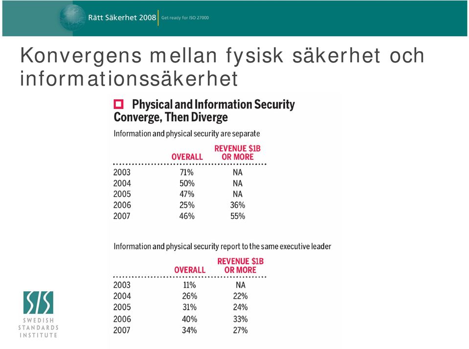 säkerhet och