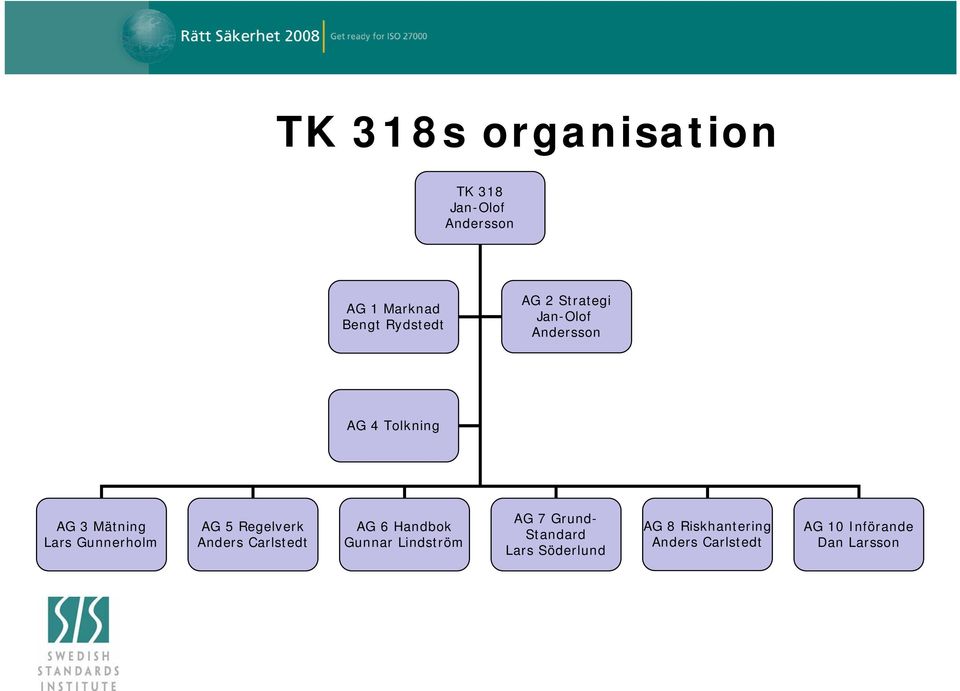 Regelverk Anders Carlstedt AG 6 Handbok Gunnar Lindström AG 7 Grund- Standard