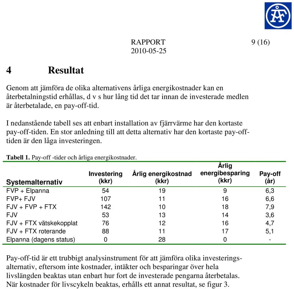 En stor anledning till att detta alternativ har den kortaste pay-offtiden är den låga investeringen. Tabell 1. Pay-off -tider och årliga energikostnader.