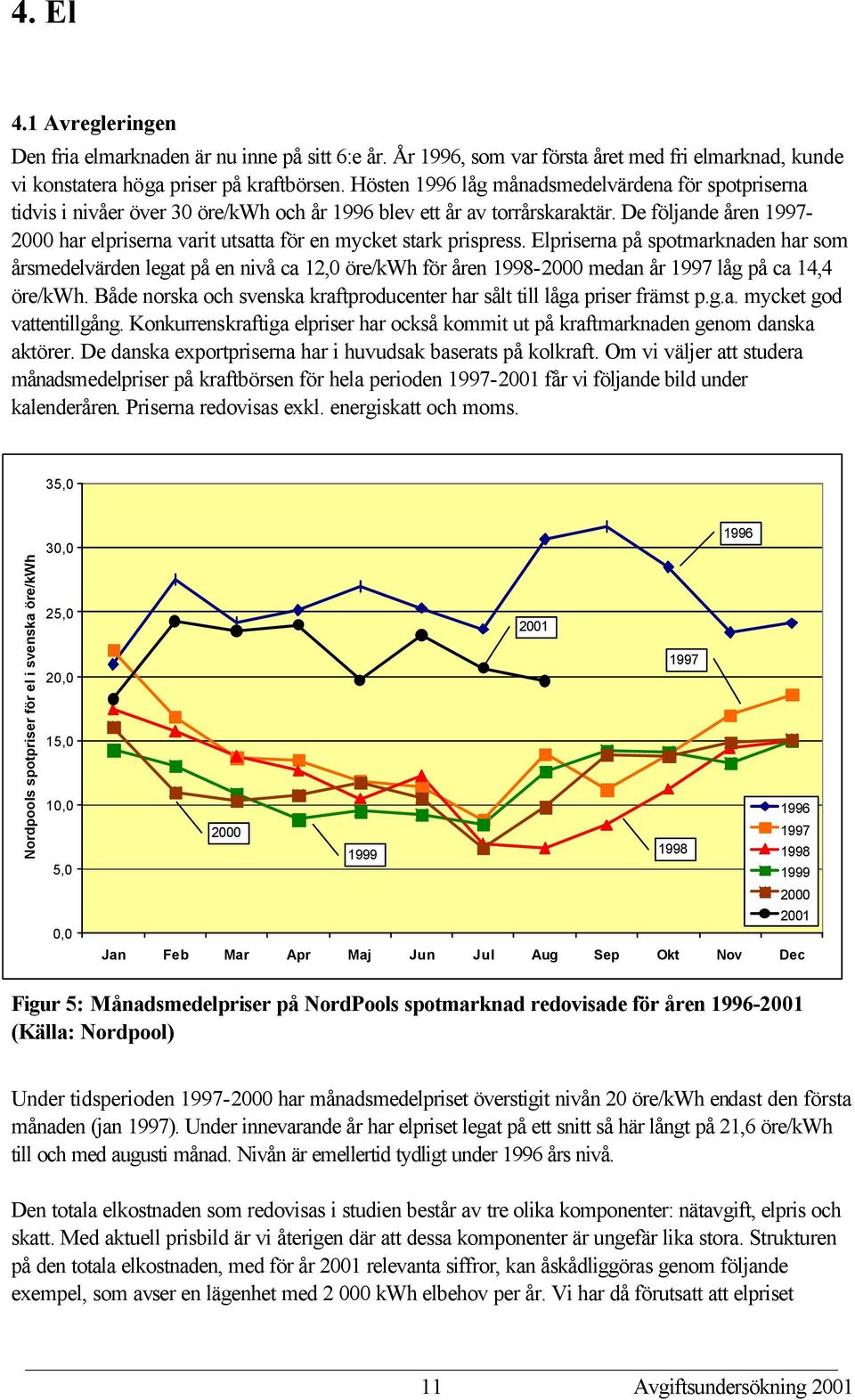 De följande åren 1997-2000 har elpriserna varit utsatta för en mycket stark prispress.