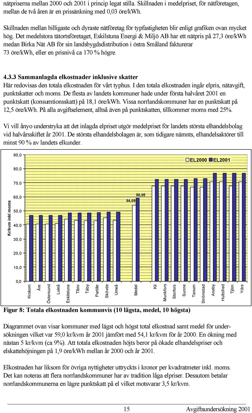 Det medelstora tätortsföretaget, Eskilstuna Energi & Miljö AB har ett nätpris på 27,3 öre/kwh medan Birka Nät AB för sin landsbygdsdistribution i östra Småland fakturerar 73 öre/kwh, eller en