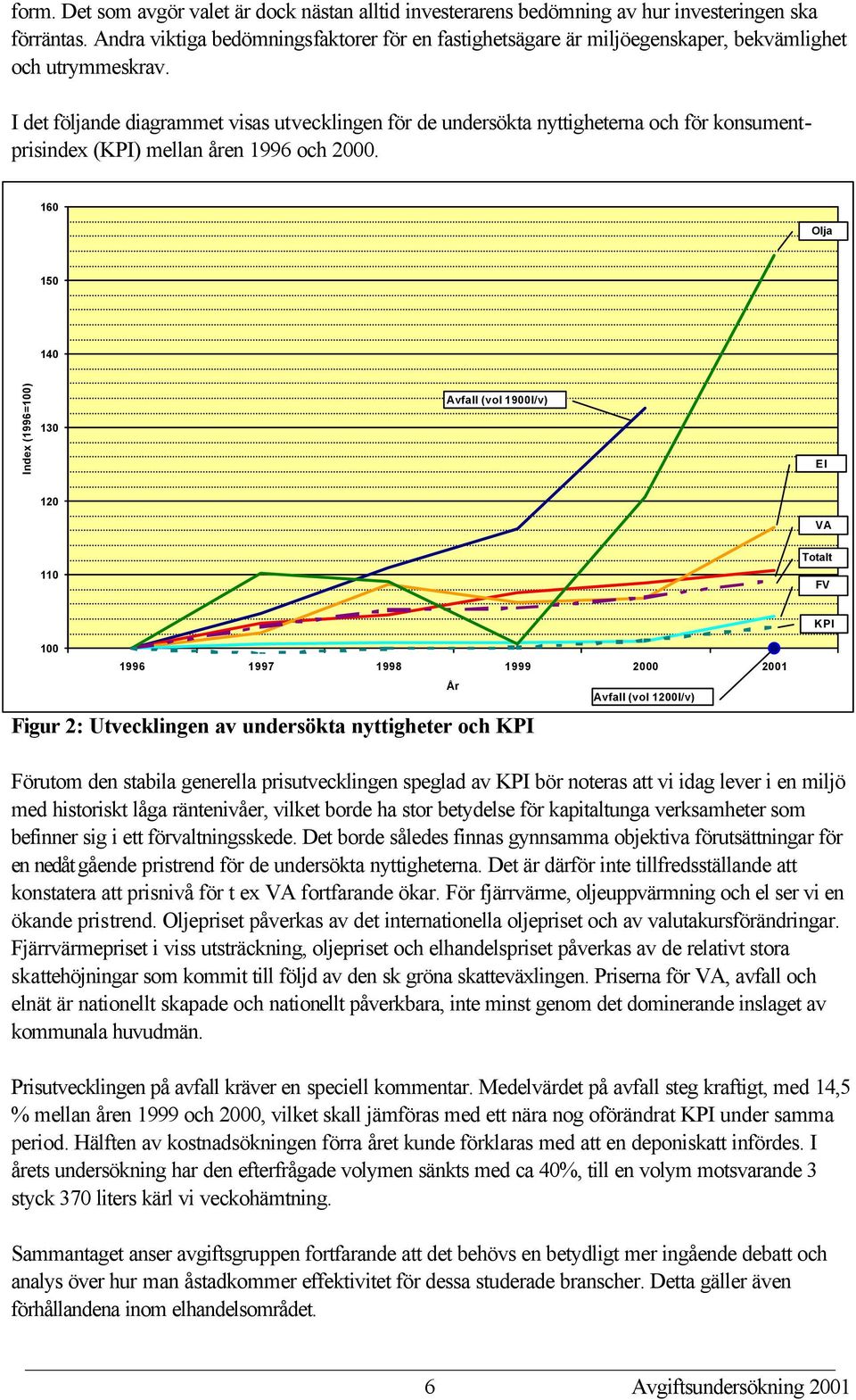 I det följande diagrammet visas utvecklingen för de undersökta nyttigheterna och för konsumentprisindex (KPI) mellan åren 1996 och 2000.