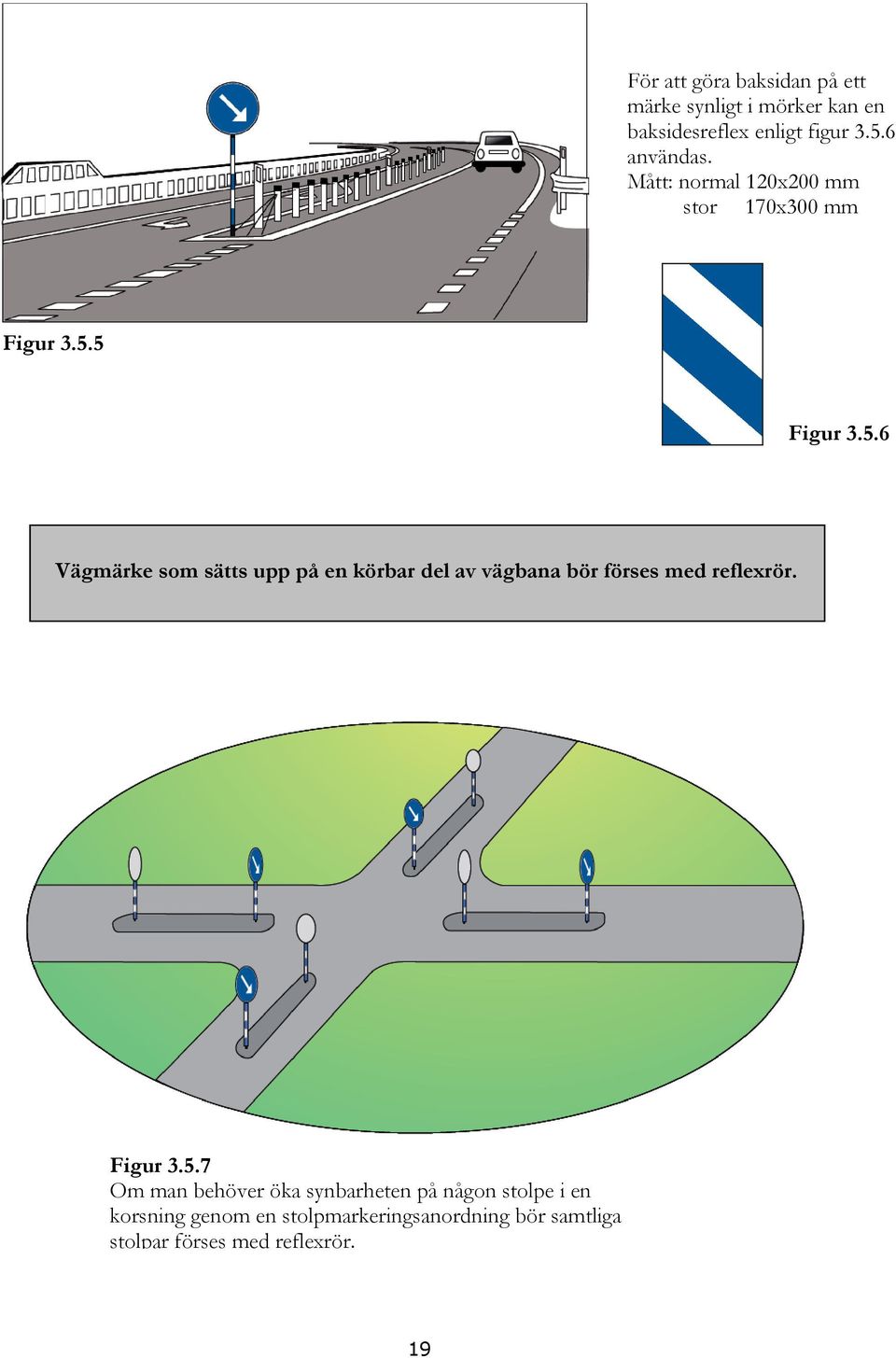 5 Figur 3.5.6 Vägmärke som sätts upp på en körbar del av vägbana bör förses med reflexrör. Figur