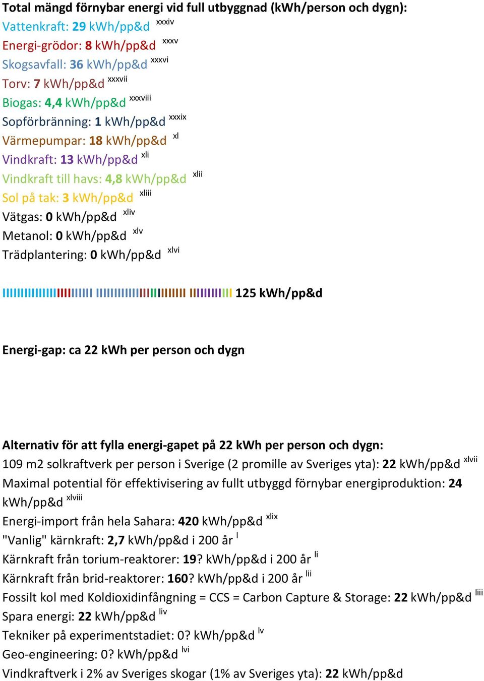 Metanol: 0 kwh/pp&d xlv Trädplantering: 0 kwh/pp&d xlvi IIIIIIIIIIIIIIIIIIIIIIIII IIIIIIIIIIIIIIIIIIIIIIIII IIIIIIIIIIII 125 kwh/pp&d Energi-gap: ca 22 kwh per person och dygn Alternativ för att