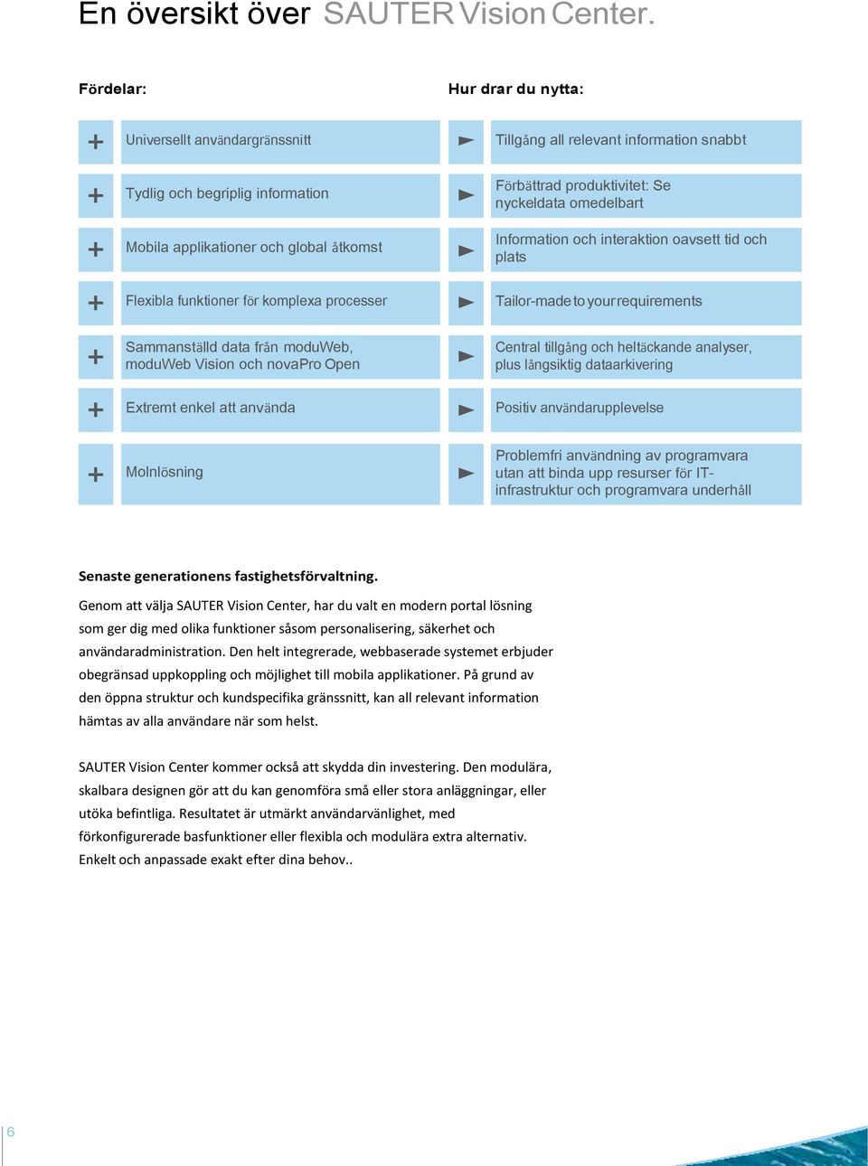 Se nyckeldata omedelbart Information och interaktion oavsett tid och plats Flexibla funktioner för komplexa processer Tailor-made to your requirements Sammanställd data från moduweb, moduweb Vision