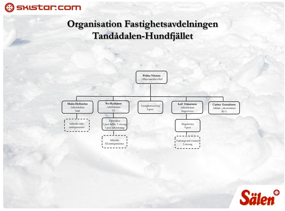 Arbetsledare Stugservice Carina Gustafsson Admin-, ekonomiass 50 % Inhyrda städentreprenörer Elektriker