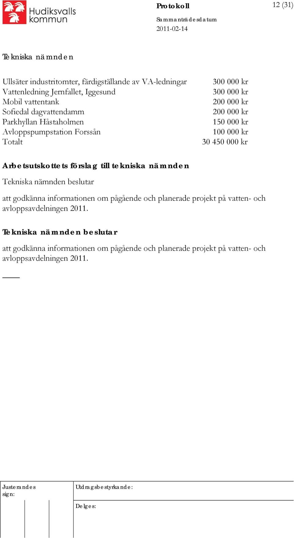 30 450 000 kr Arbetsutskottets förslag till tekniska nämnden beslutar att godkänna informationen om pågående och planerade projekt på