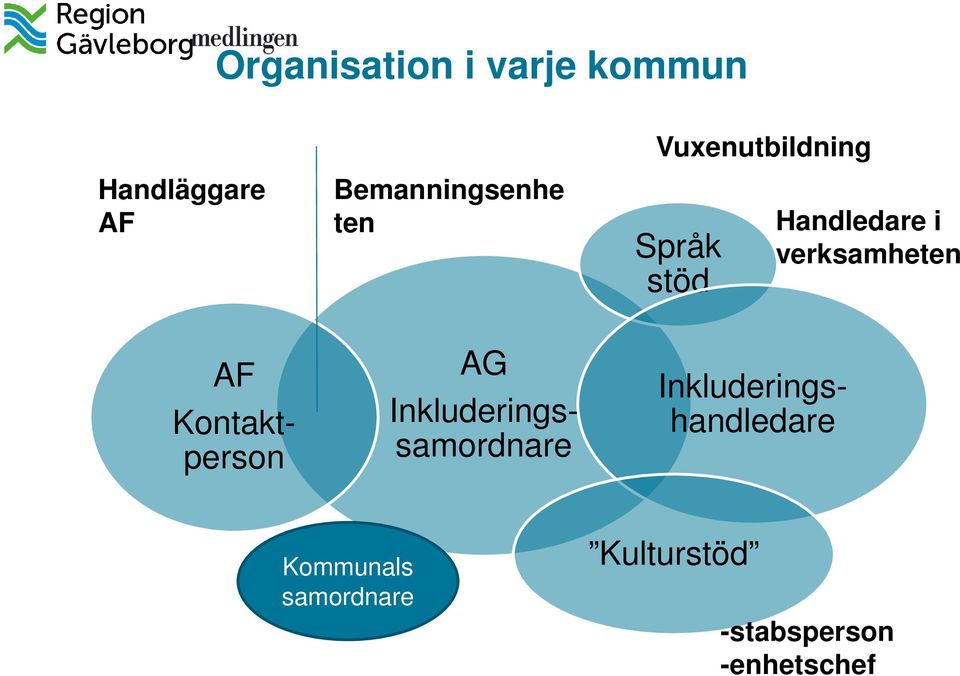 Inkluderingshandledare Kontaktperson AG