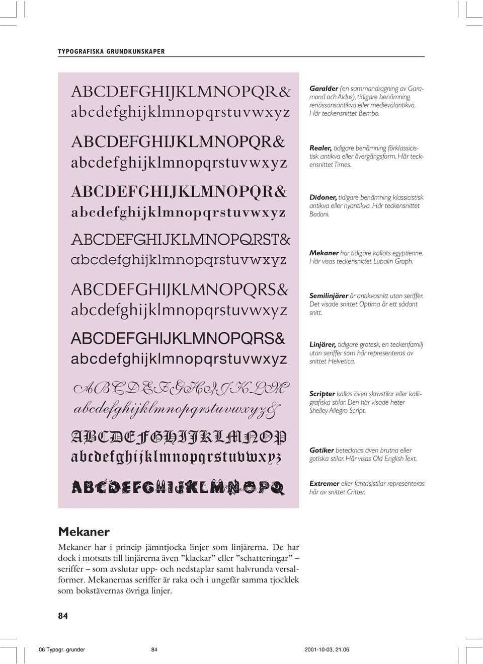 Här teckensnittet Times. Didoner, tidigare benämning klassicistisk antikva eller nyantikva. Här teckensnittet Bodoni. Mekaner har tidigare kallats egyptienne. Här visas teckensnittet Lubalin Graph.