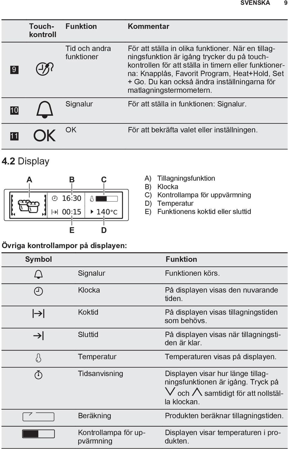 Du kan också ändra inställningarna för matlagningstermometern. För att ställa in funktionen: Signalur. För att bekräfta valet eller inställningen. 4.