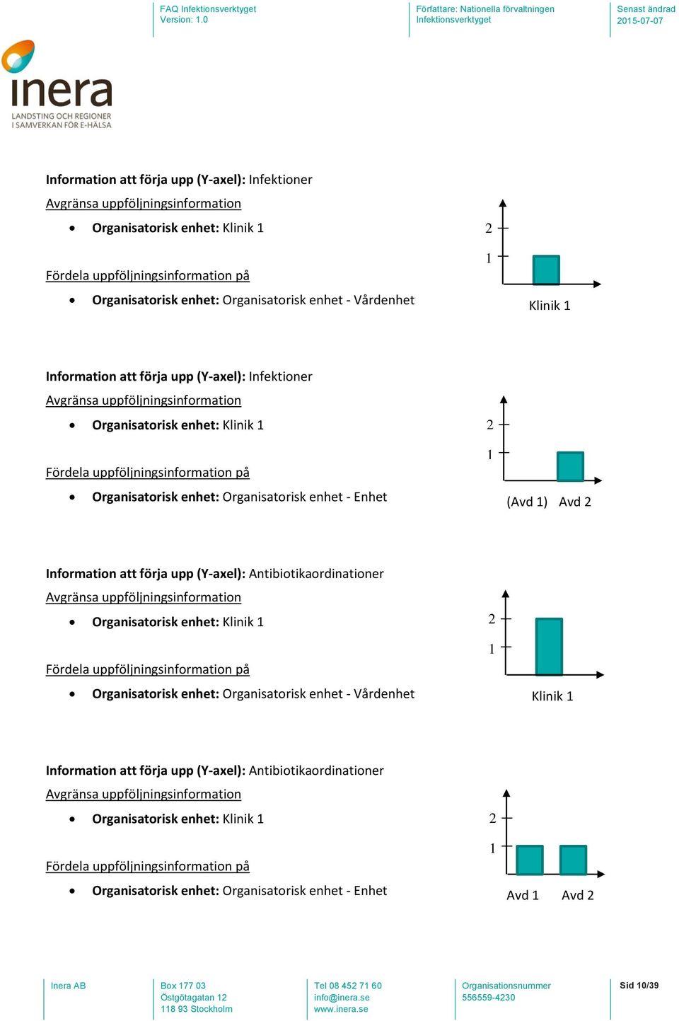 Organisatorisk enhet - Enhet (Avd 1) Avd 2 Information att förja upp (Y-axel): Antibiotikaordinationer Avgränsa uppföljningsinformation Organisatorisk enhet: Klinik 1 2 Fördela