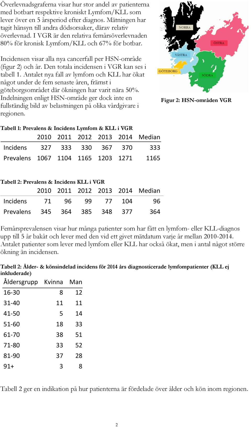 Incidensen visar alla nya cancerfall per HSN-område (figur 2) och år. Den totala incidensen i VGR kan ses i tabell 1.