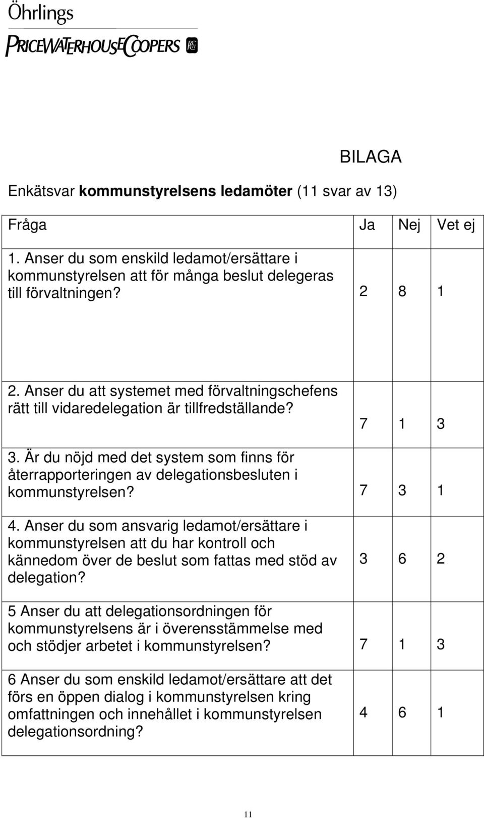 Är du nöjd med det system som finns för återrapporteringen av delegationsbesluten i kommunstyrelsen? 7 3 1 4.