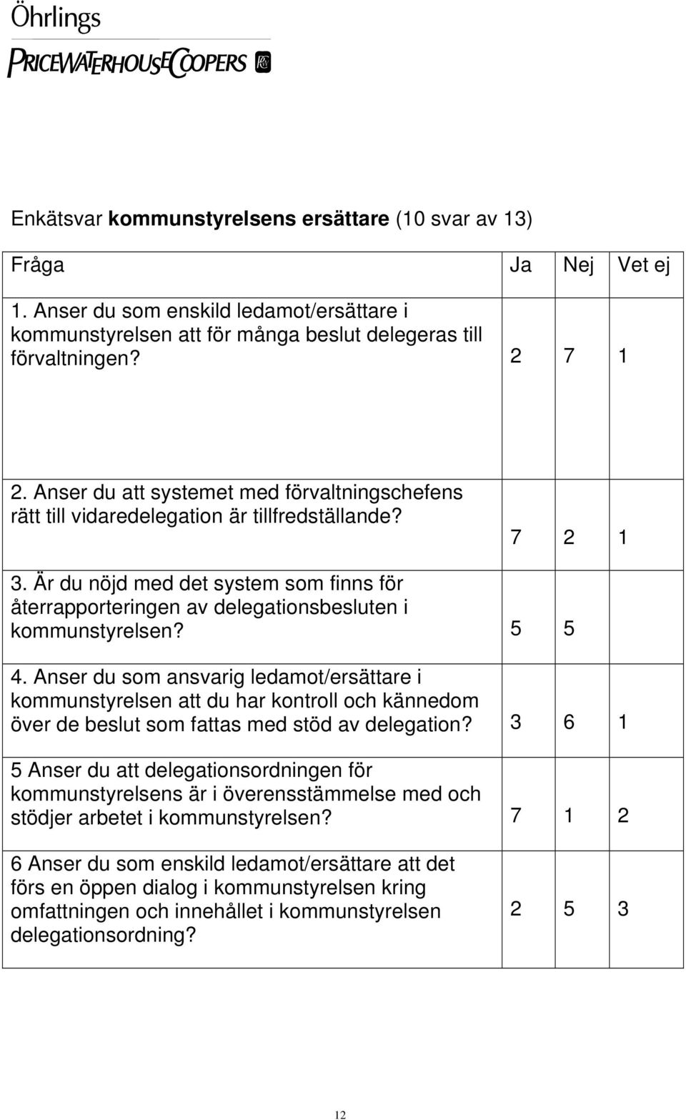 Är du nöjd med det system som finns för återrapporteringen av delegationsbesluten i kommunstyrelsen? 5 5 4.