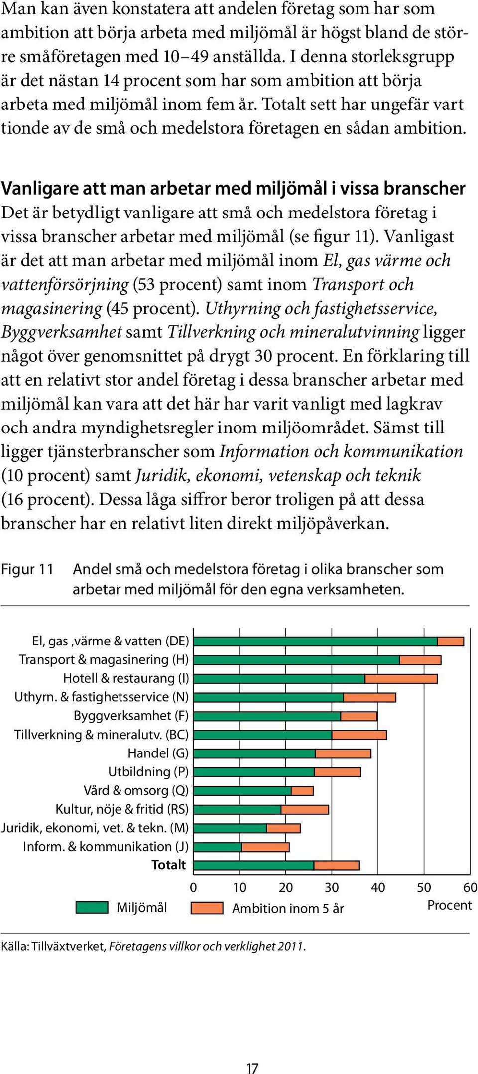 Vanligare att man arbetar med miljömål i vissa branscher Det är betydligt vanligare att små och medelstora företag i vissa branscher arbetar med miljömål (se figur 11).