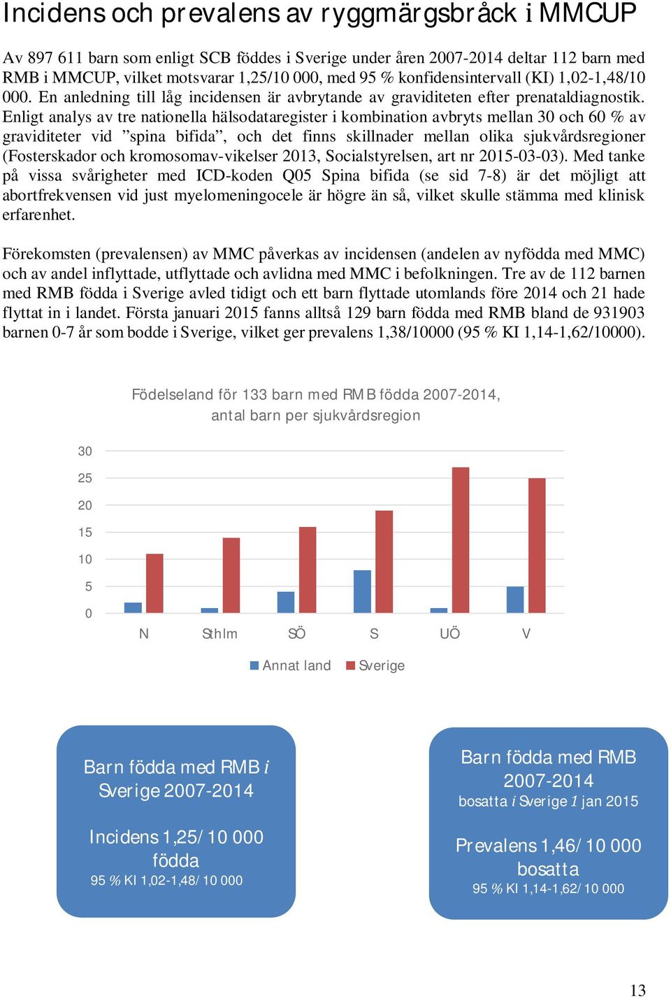 Enligt analys av tre nationella hälsodataregister i kombination avbryts mellan 30 och 60 % av graviditeter vid spina bifida, och det finns skillnader mellan olika sjukvdsregioner (Fosterskador och