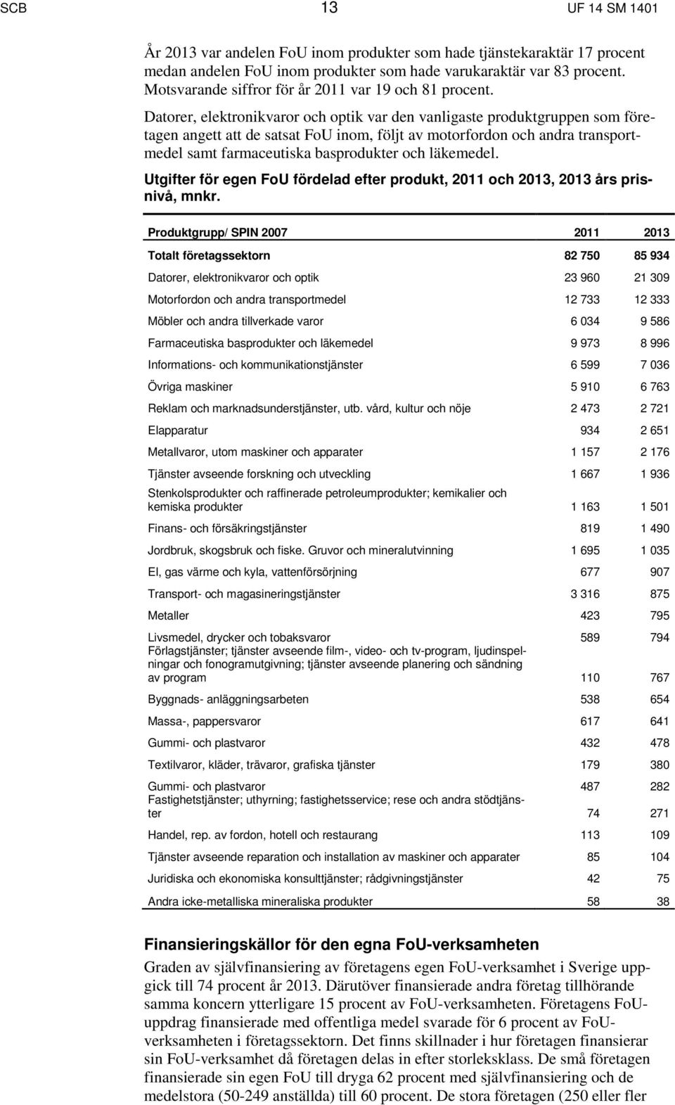 Datorer, elektronikvaror och optik var den vanligaste produktgruppen som företagen angett att de satsat FoU inom, följt av motorfordon och andra transportmedel samt farmaceutiska basprodukter och