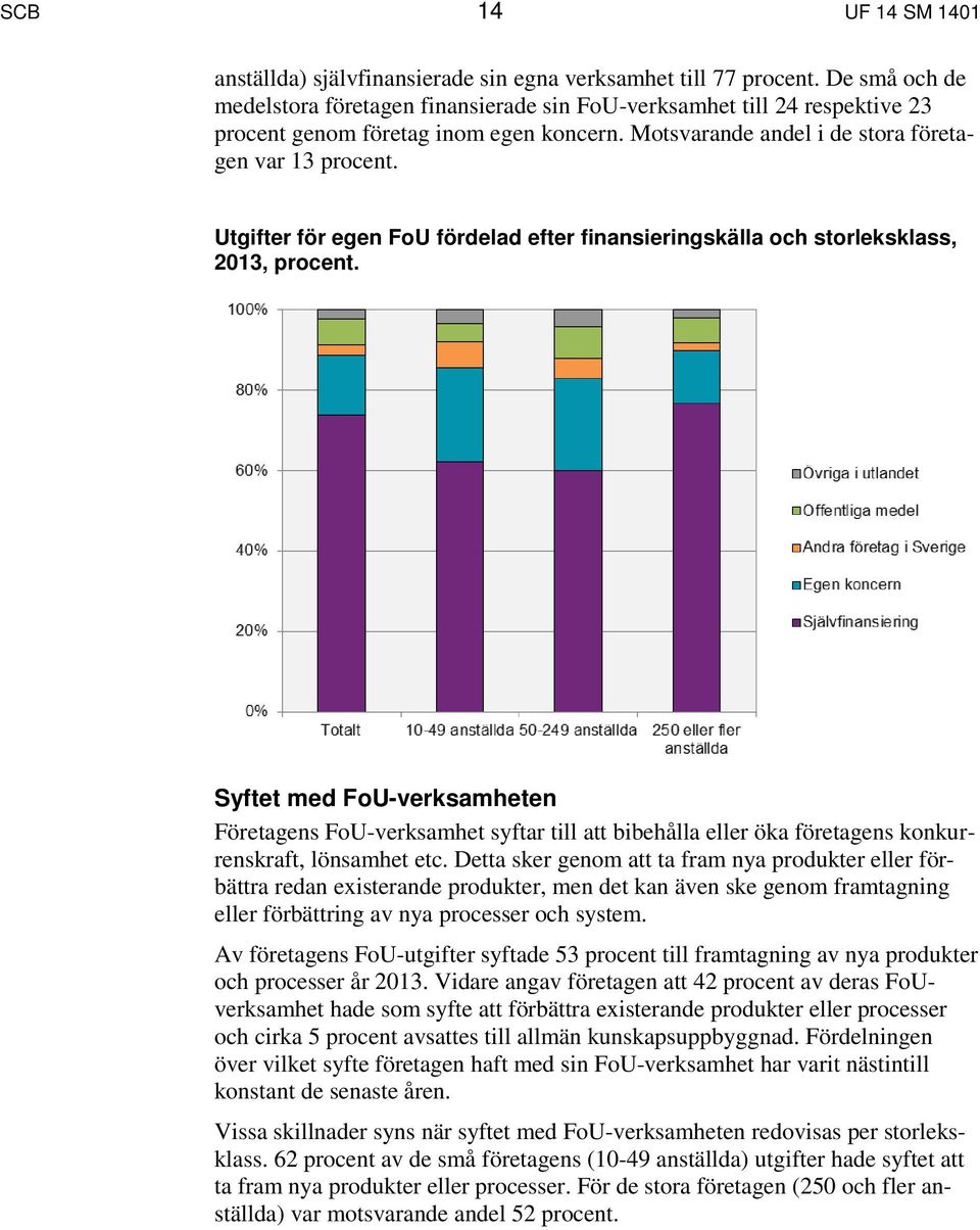 Utgifter för egen FoU fördelad efter finansieringskälla och storleksklass, 2013, procent.