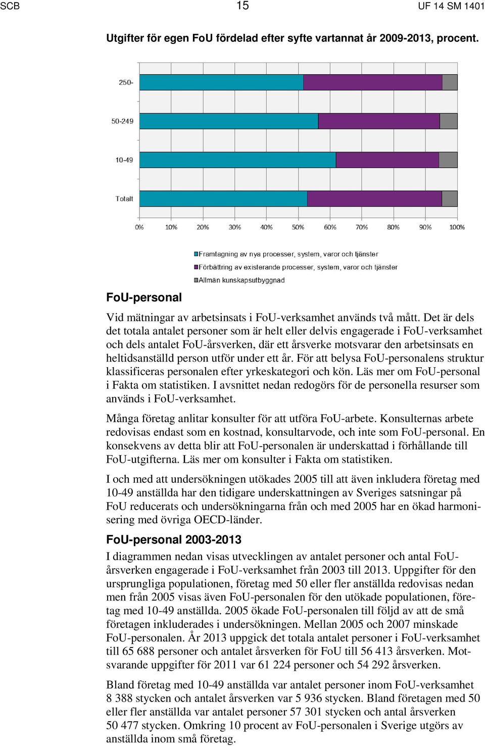 utför under ett år. För att belysa FoU-personalens struktur klassificeras personalen efter yrkeskategori och kön. Läs mer om FoU-personal i Fakta om statistiken.