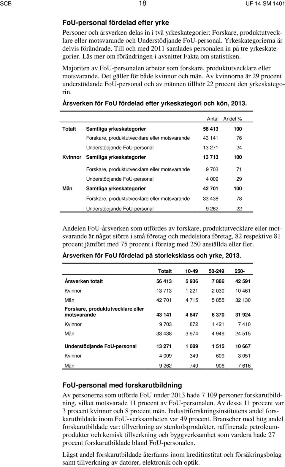 Majoriten av FoU-personalen arbetar som forskare, produktutvecklare eller motsvarande. Det gäller för både kvinnor och män.