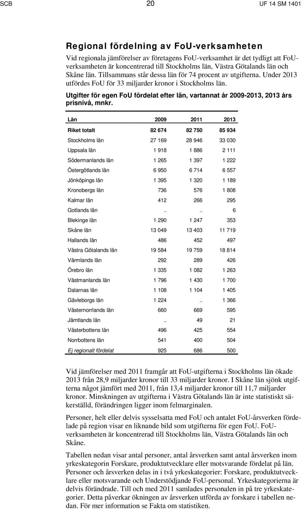 Utgifter för egen FoU fördelat efter län, vartannat år 2009-2013, 2013 års prisnivå, mnkr.