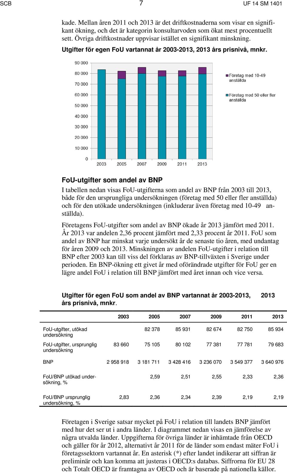 FoU-utgifter som andel av BNP I tabellen nedan visas FoU-utgifterna som andel av BNP från 2003 till 2013, både för den ursprungliga undersökningen (företag med 50 eller fler anställda) och för den