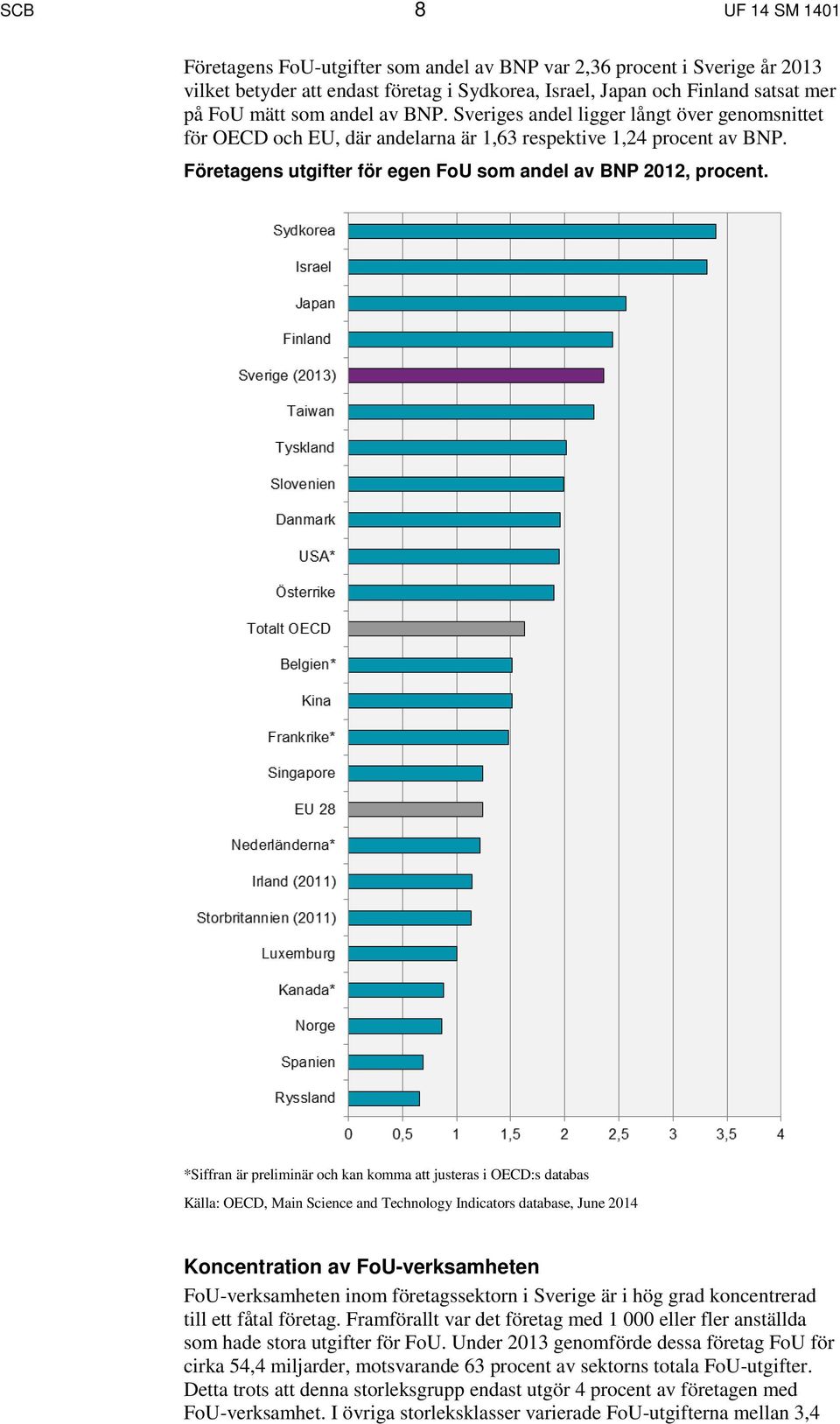 *Siffran är preliminär och kan komma att justeras i OECD:s databas Källa: OECD, Main Science and Technology Indicators database, June 2014 Koncentration av FoU-verksamheten FoU-verksamheten inom