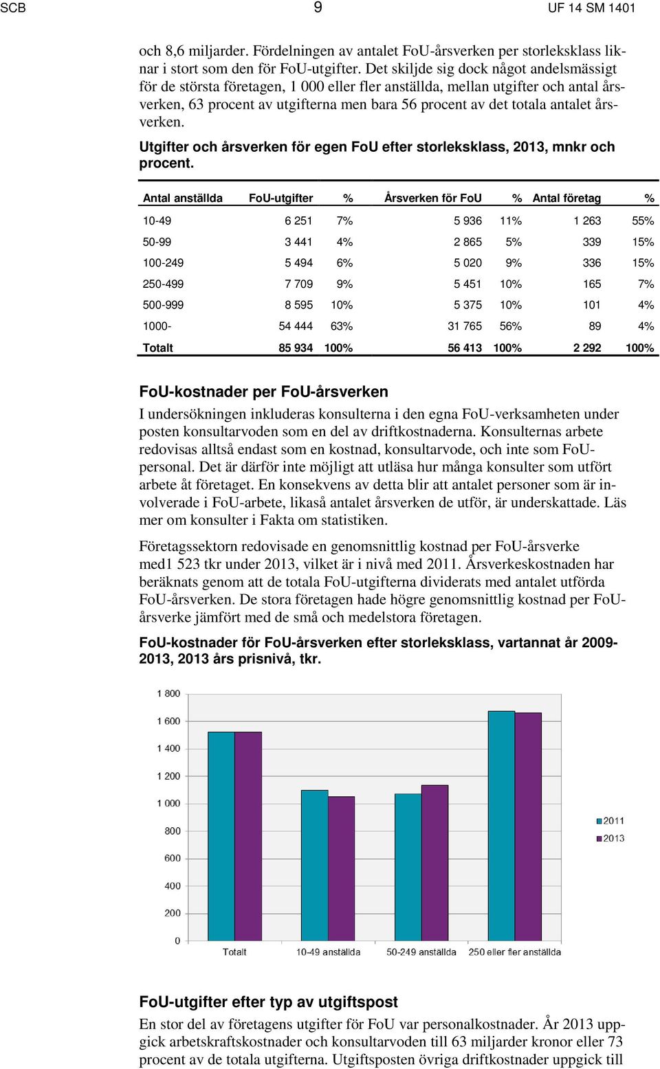 årsverken. Utgifter och årsverken för egen FoU efter storleksklass, 2013, mnkr och procent.