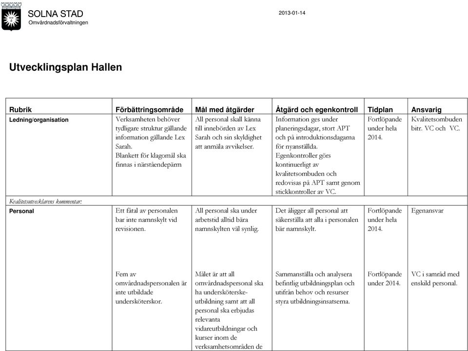 Personal Ett fåtal av personalen bar inte namnskylt vid revisionen. All personal ska under arbetstid alltid bära namnskylten väl synlig.