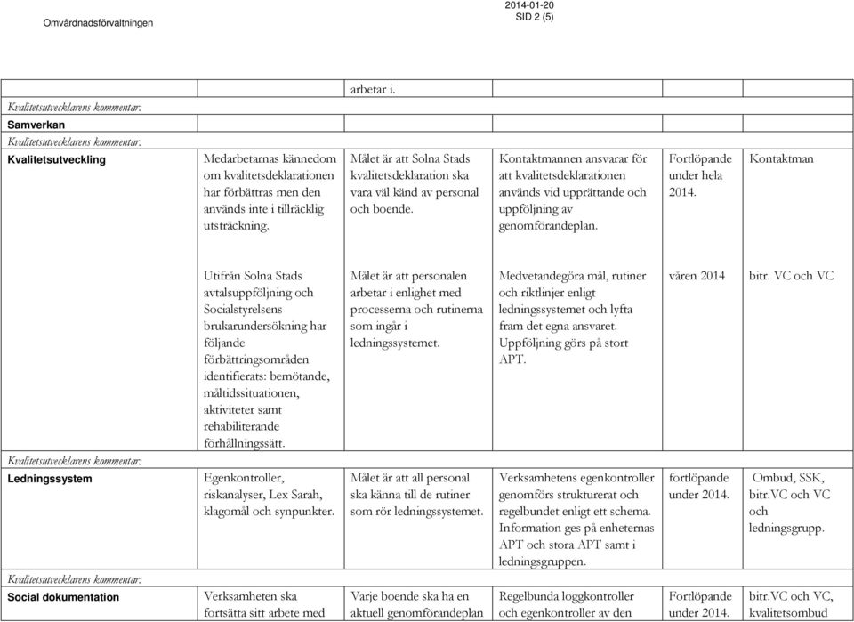 Kontaktmannen ansvarar för att kvalitetsdeklarationen används vid upprättande och uppföljning av genomförandeplan.