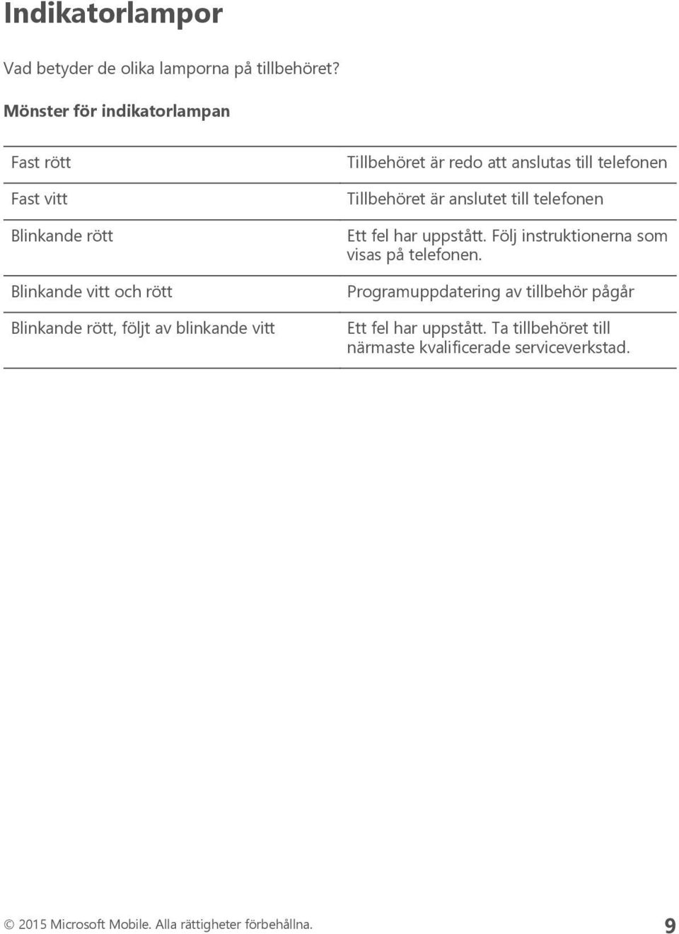 Tillbehöret är redo att anslutas till telefonen Tillbehöret är anslutet till telefonen Ett fel har uppstått.