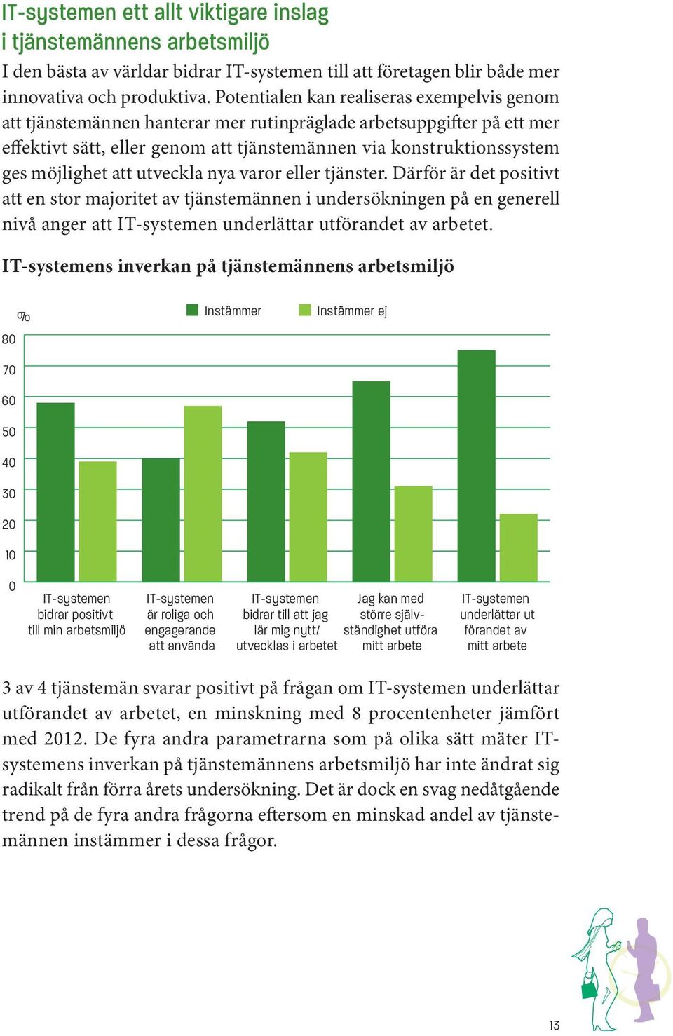 att utveckla nya varor eller tjänster. Därför är det positivt att en stor majoritet av tjänstemännen i undersökningen på en generell nivå anger att IT-systemen underlättar utförandet av arbetet.