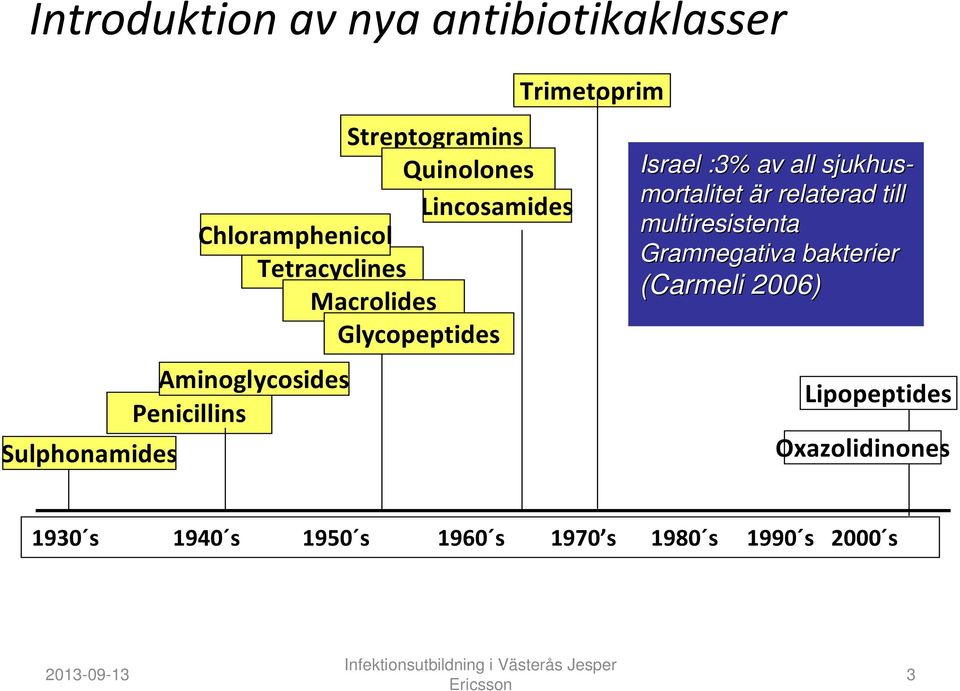 mortalitet är r relaterad till multiresistenta Gramnegativa bakterier (Carmeli 2006) Lipopeptides