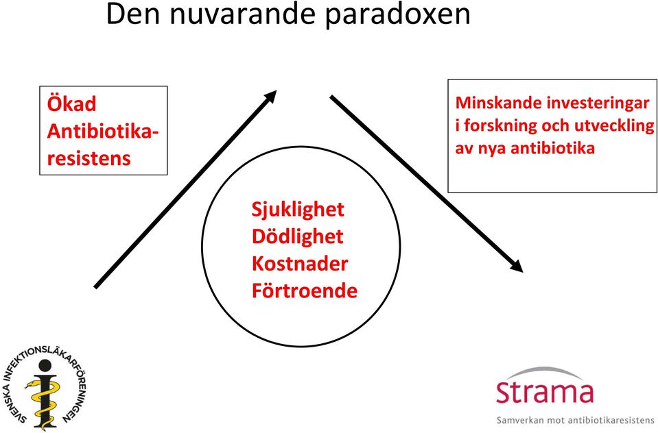 investeringar i forskning och utveckling