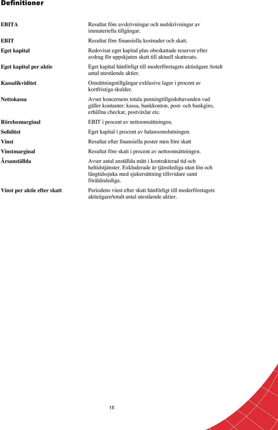 Redovisat eget kapital plus obeskattade reserver efter avdrag för uppskjuten skatt till aktuell skattesats. Eget kapital hänförligt till moderföretagets aktieägare /totalt antal utestående aktier.