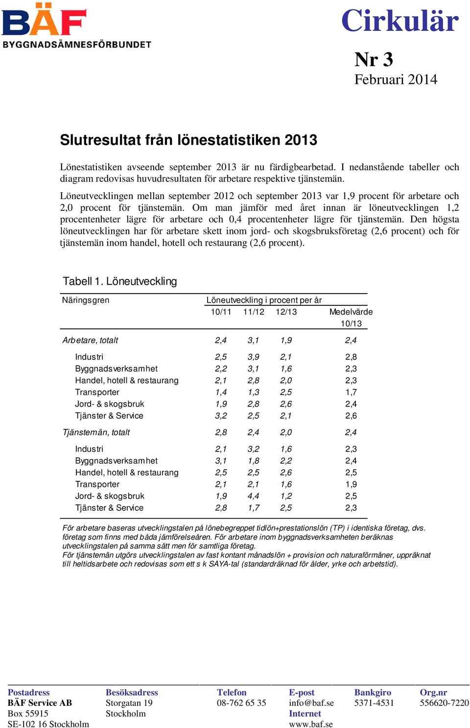 Löneutvecklingen mellan september 2012 och september 2013 var 1,9 procent för arbetare och 2,0 procent för tjänstemän.
