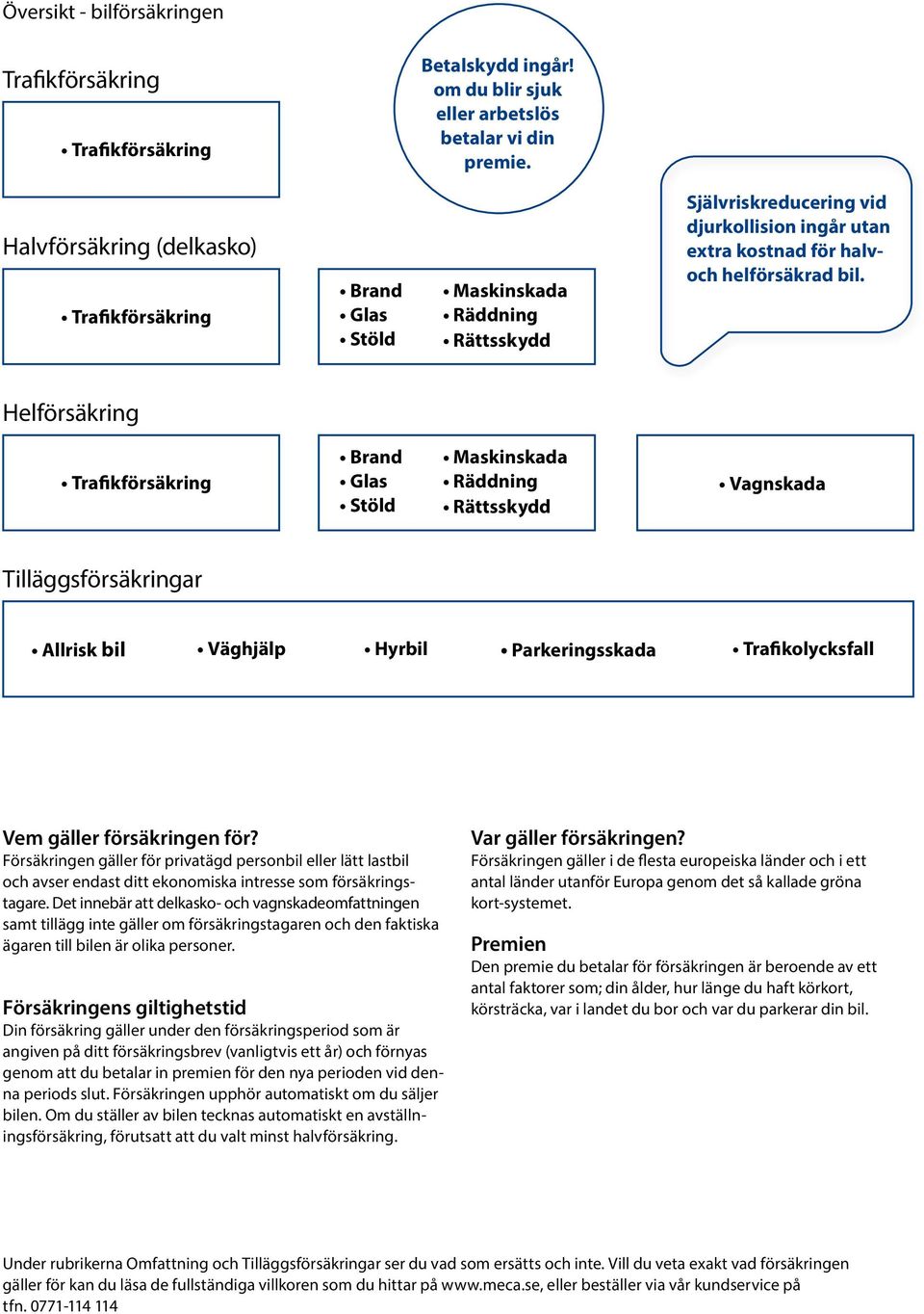 Helförsäkring Trafikförsäkring Brand Glas Stöld Maskinskada Räddning Vagnskada Tilläggsförsäkringar Allrisk bil Väghjälp Hyrbil Parkeringsskada Trafikolycksfall Vem gäller försäkringen för?