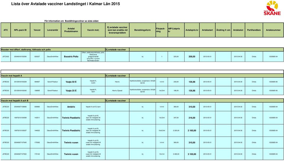 Reducerat antigeninnehåll (dtp-ipv) ej inom Barnhälsovården 1 225,00 208,00 2013-05-01 2015-04-30 Oriola 1202685-04 hepatit A J07BC02 20120918100228 494667 Sanofi Pasteur Vaqta 50 E hepatit A, vuxen