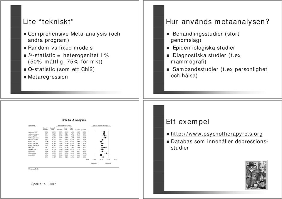 ex personlighet och hälsa) Meta Analysis Study name Statistics for each study Std diff in means and 95% CI Std diff Standard Lower Upper in means error Variance limit limit Z-Value p-value Andersson