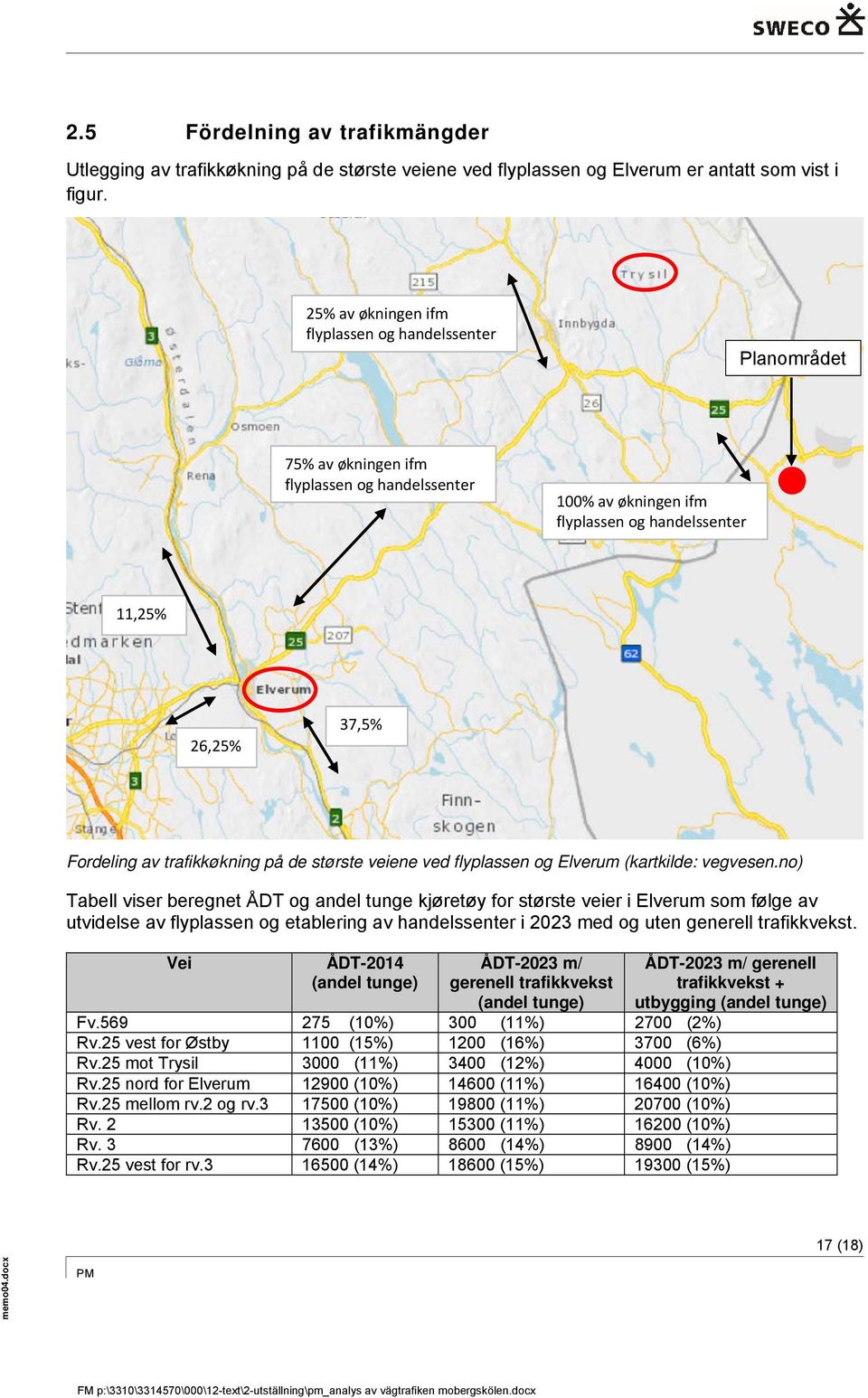 trafikkøkning på de største veiene ved flyplassen og Elverum (kartkilde: vegvesen.
