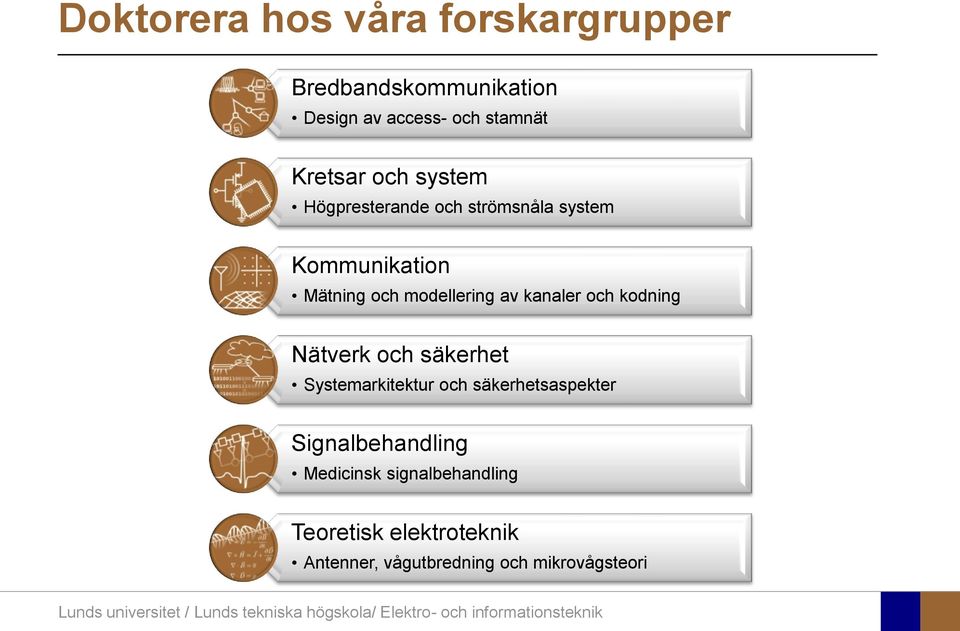 av kanaler och kodning Nätverk och säkerhet Systemarkitektur och säkerhetsaspekter