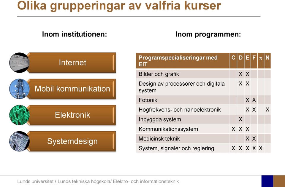 processorer och digitala system Fotonik C D E F p N X X X X X X Högfrekvens- och nanoelektronik X