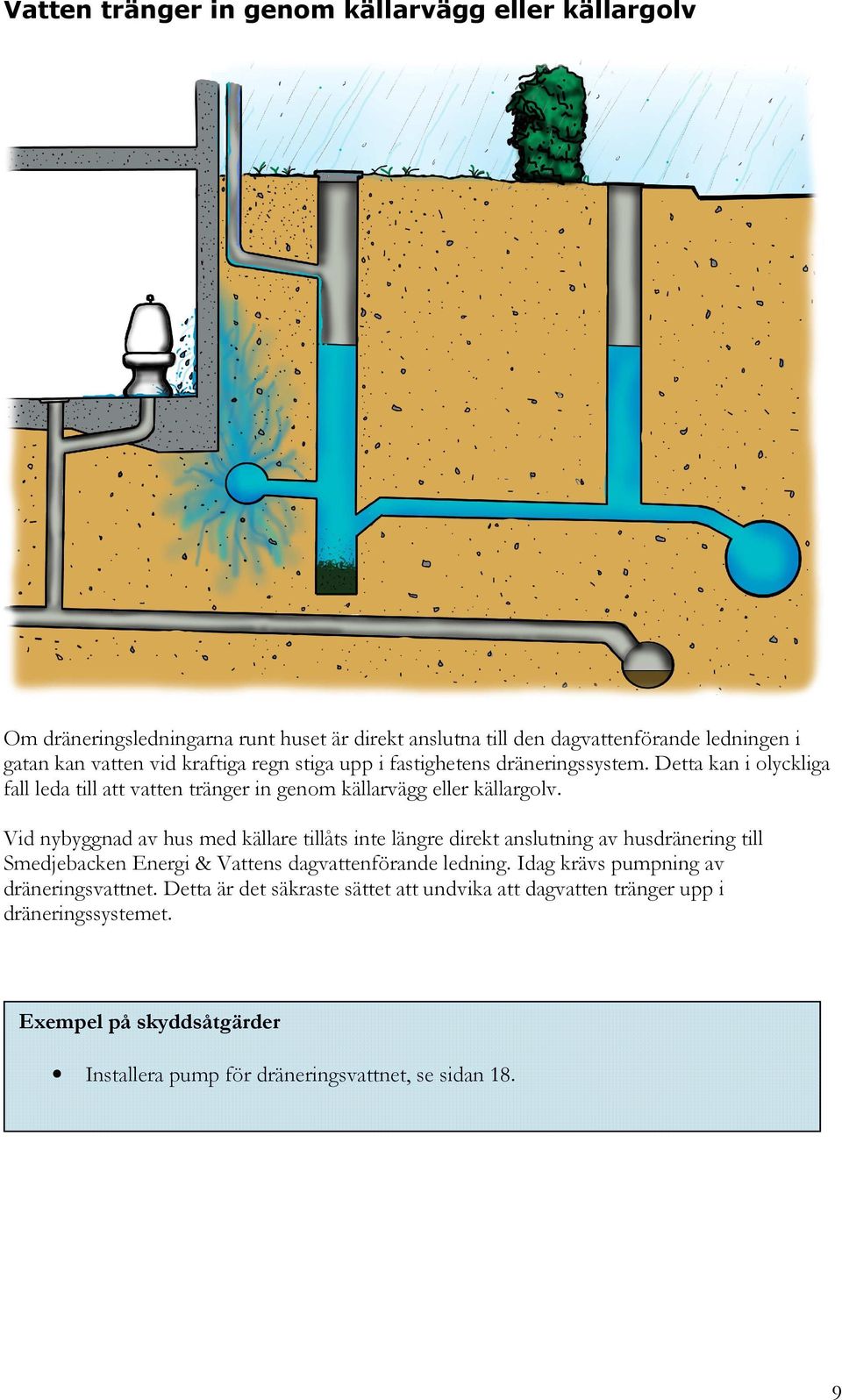 Vid nybyggnad av hus med källare tillåts inte längre direkt anslutning av husdränering till Smedjebacken Energi & Vattens dagvattenförande ledning.