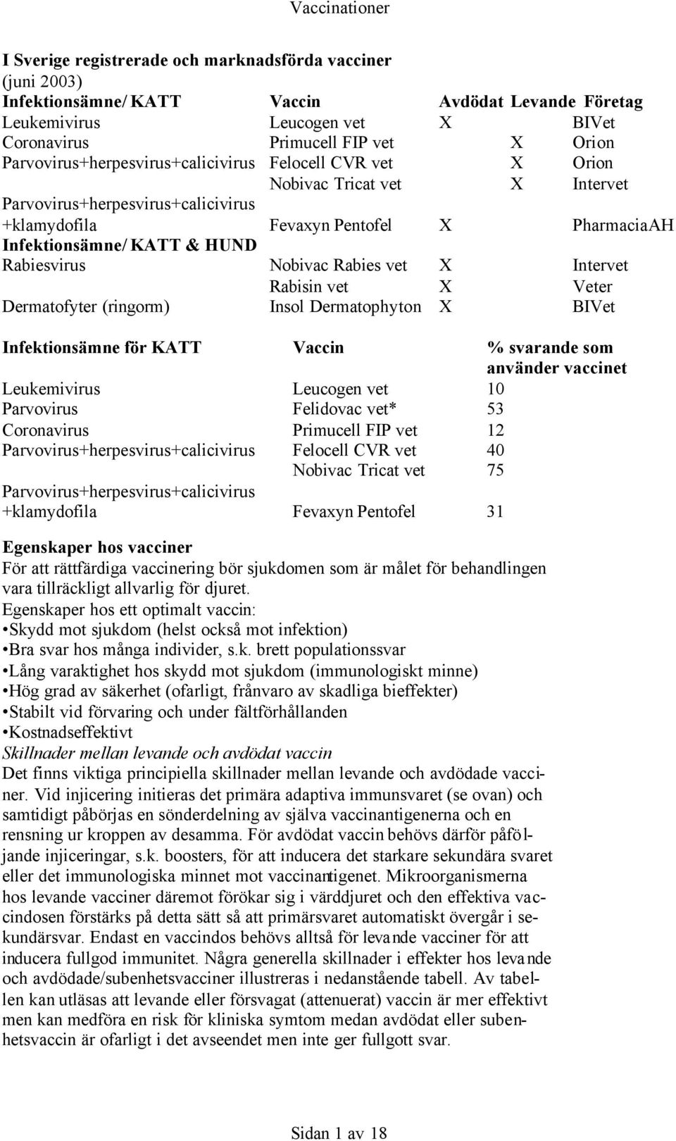 Rabiesvirus Nobivac Rabies vet X Intervet Rabisin vet X Veter Dermatofyter (ringorm) Insol Dermatophyton X BIVet Infektionsämne för KATT Vaccin % svarande som använder vaccinet Leukemivirus Leucogen