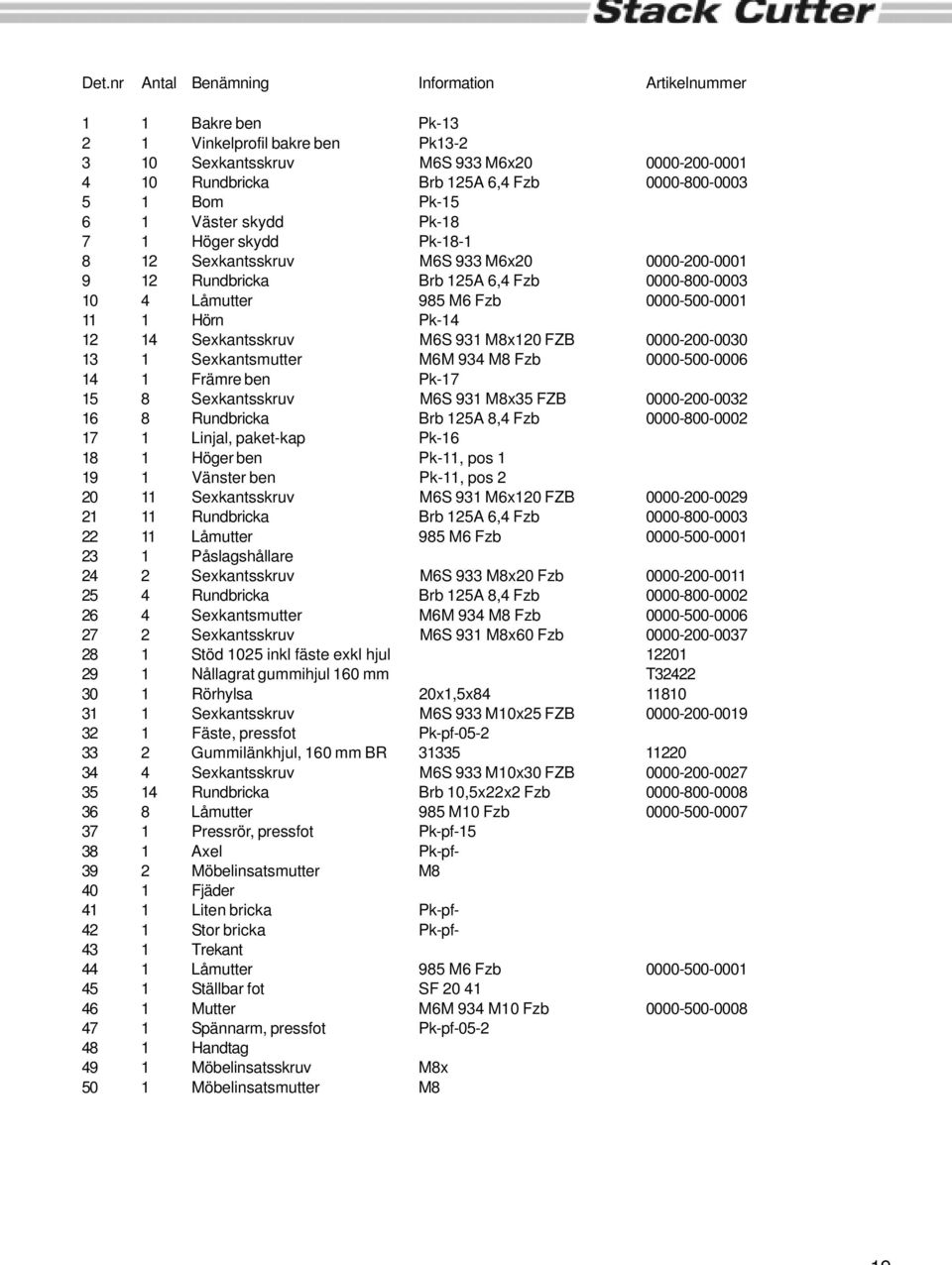 Hörn Pk-14 12 14 Sexkantsskruv M6S 931 M8x120 FZB 0000-200-0030 13 1 Sexkantsmutter M6M 934 M8 Fzb 0000-500-0006 14 1 Främre ben Pk-17 15 8 Sexkantsskruv M6S 931 M8x35 FZB 0000-200-0032 16 8