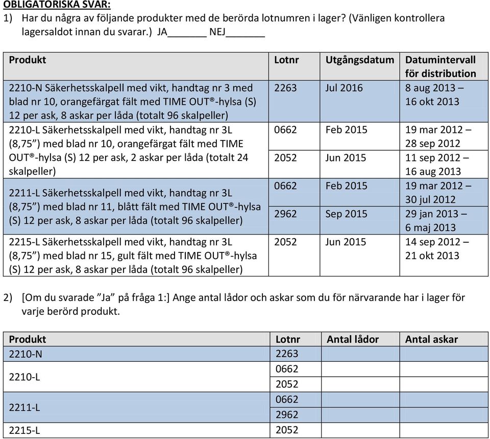 låda (totalt 96 skalpeller) 2263 Jul 2016 8 aug 2013 16 okt 2013 2210-L Säkerhetsskalpell med vikt, handtag nr 3L (8,75 ) med blad nr 10, orangefärgat fält med TIME OUT -hylsa (S) 12 per ask, 2 askar