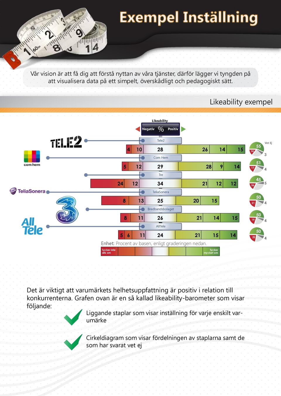 26 21 14 15 AllTele 5 6 11 24 21 15 14 Enhet: Procent av basen, enligt graderingen nedan.