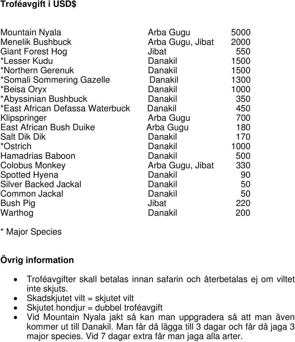 Danakil 170 *Ostrich Danakil 1000 Hamadrias Baboon Danakil 500 Colobus Monkey Arba Gugu, Jibat 330 Spotted Hyena Danakil 90 Silver Backed Jackal Danakil 50 Common Jackal Danakil 50 Bush Pig Jibat 220