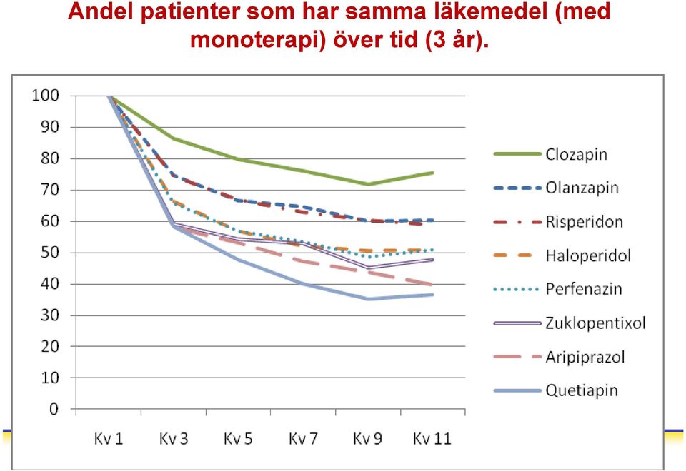 läkemedel (med